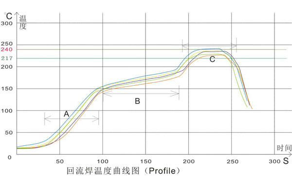 無(wú)鉛溫度曲線.jpg