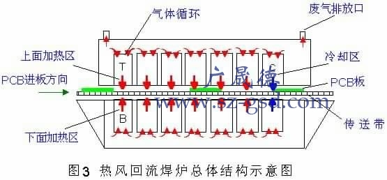 熱風回流焊結(jié)構(gòu).jpg