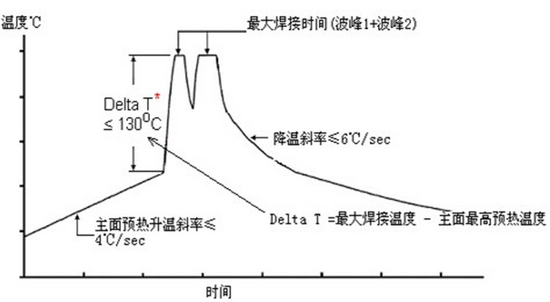 溫度曲線(xiàn).jpg